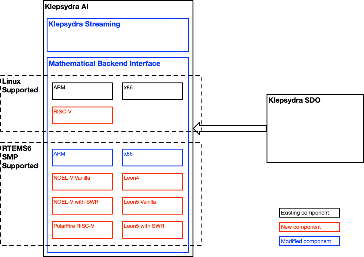 PATTERN Project Static Architecture